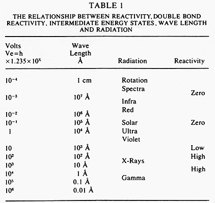 [Table 1]